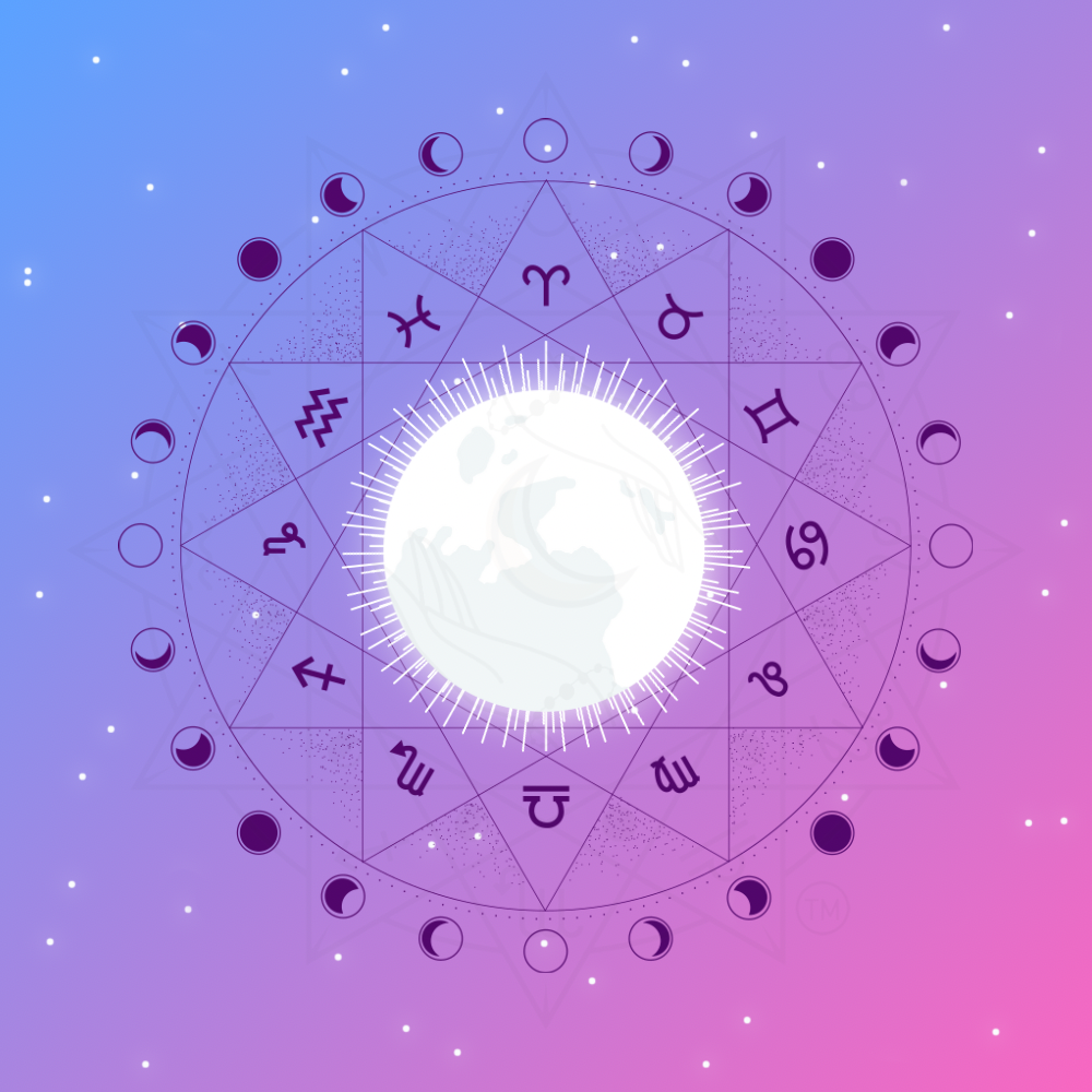 Super Cosmic Lunar Bundle℠ (3+3 Months) – The Lunar Method -The ...